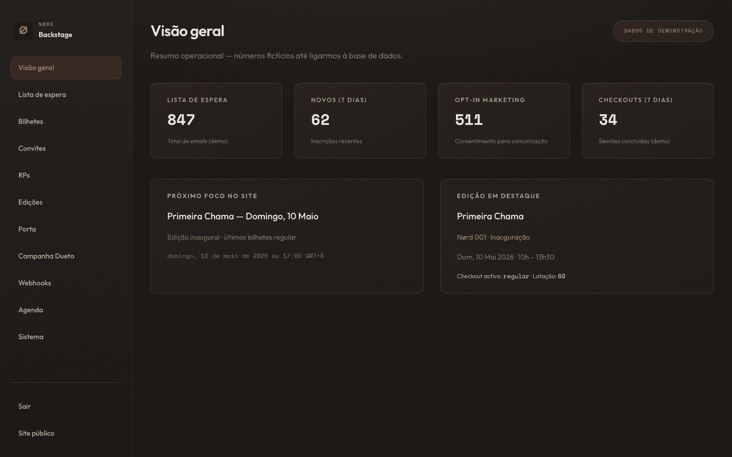 NØRD backstage operations panel — overview dashboard