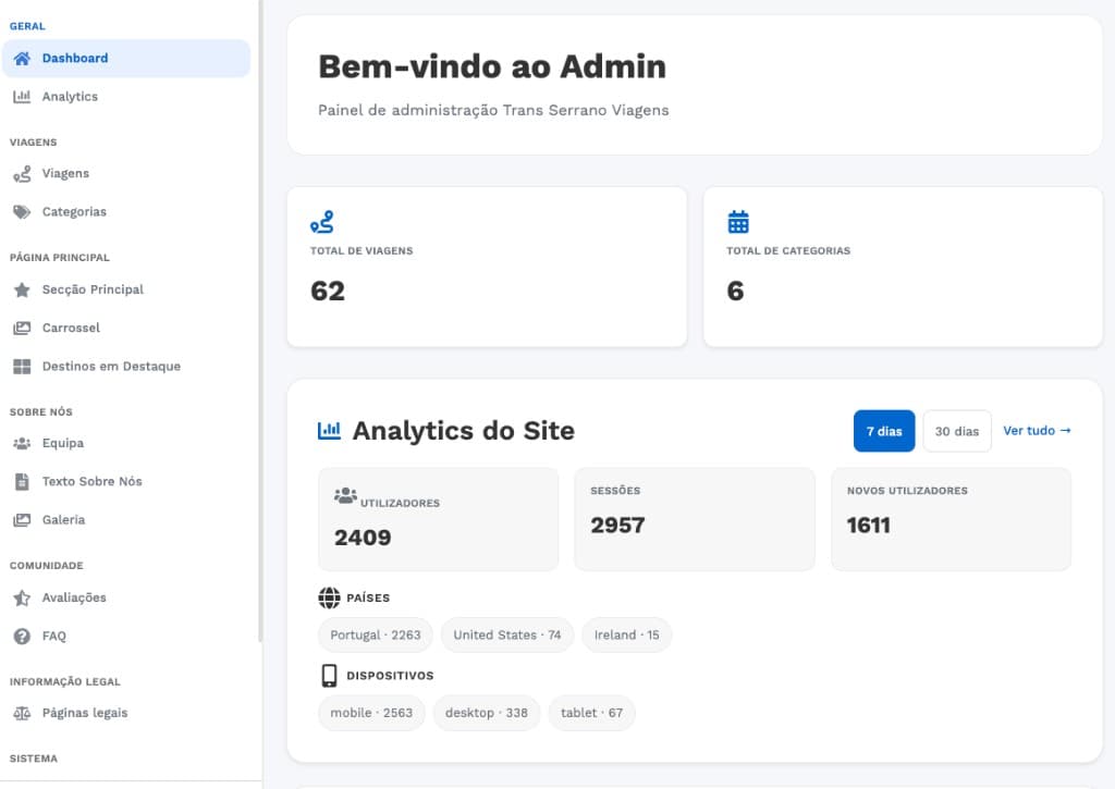 Trans Serrano bespoke admin — trips, categories, homepage sections, and GA4 summary