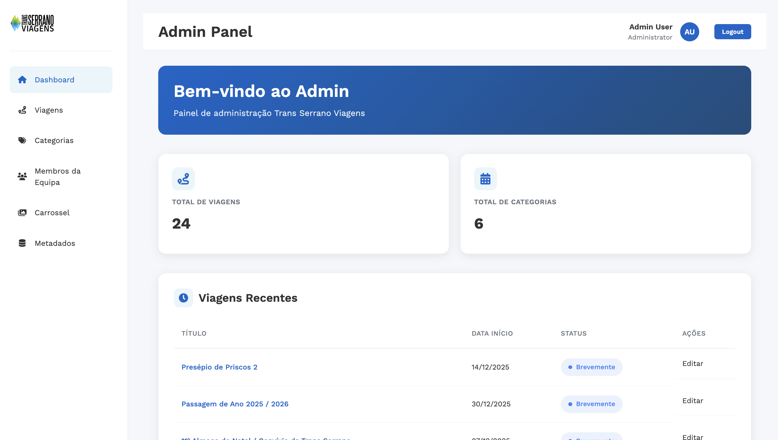 Admin dashboard